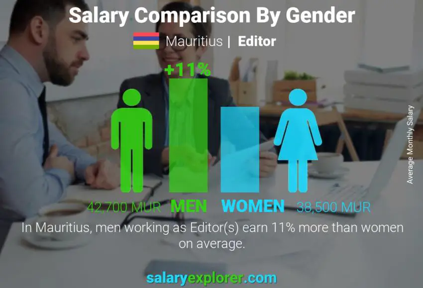Salary comparison by gender Mauritius Editor monthly