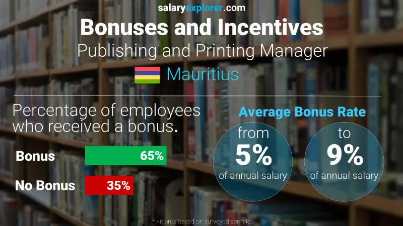 Annual Salary Bonus Rate Mauritius Publishing and Printing Manager