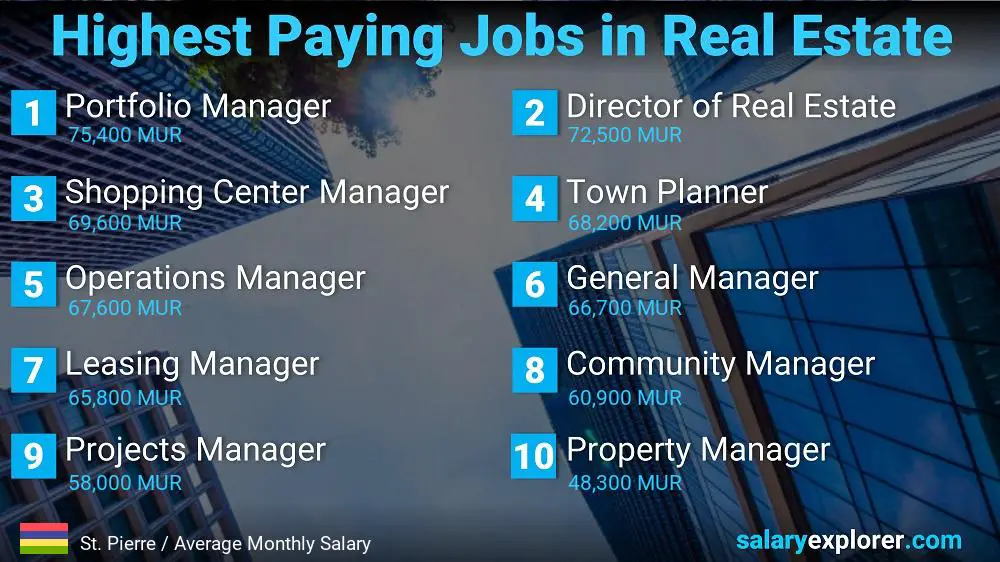 Highly Paid Jobs in Real Estate - St. Pierre