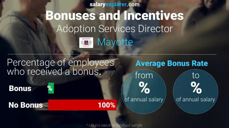 Annual Salary Bonus Rate Mayotte Adoption Services Director