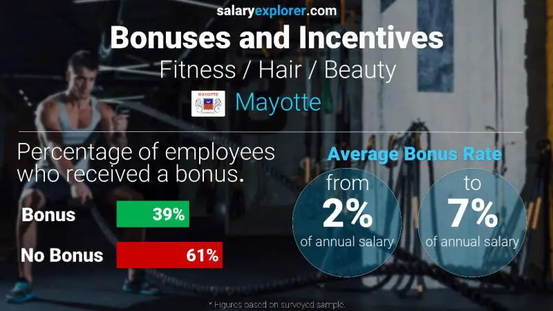 Annual Salary Bonus Rate Mayotte Fitness / Hair / Beauty