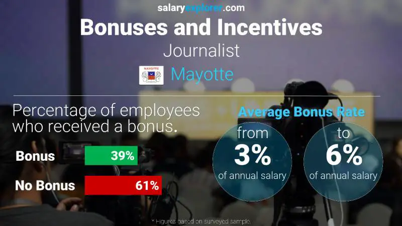 Annual Salary Bonus Rate Mayotte Journalist