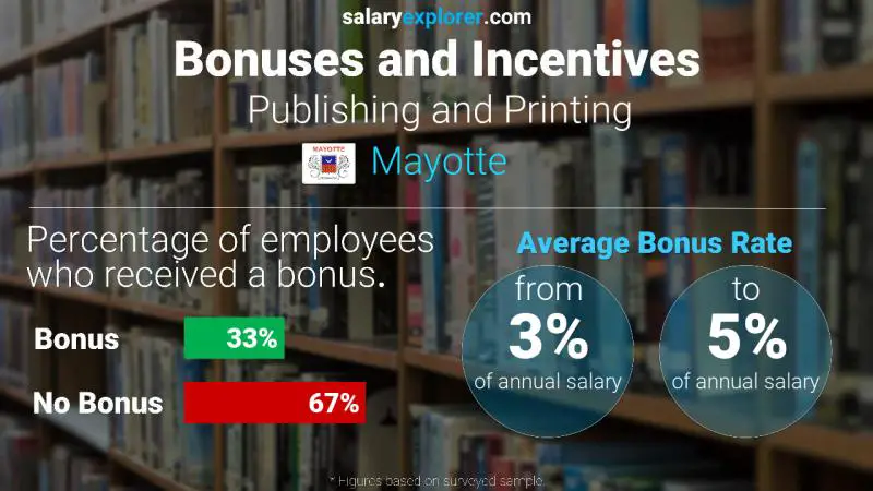 Annual Salary Bonus Rate Mayotte Publishing and Printing