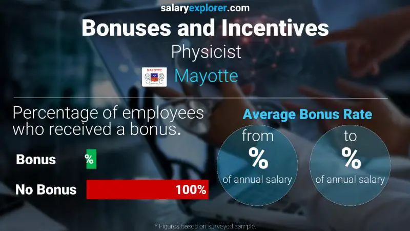 Annual Salary Bonus Rate Mayotte Physicist