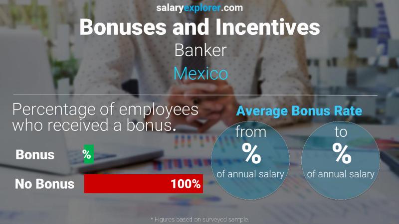 Annual Salary Bonus Rate Mexico Banker