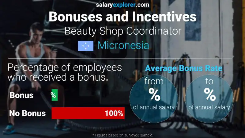 Annual Salary Bonus Rate Micronesia Beauty Shop Coordinator