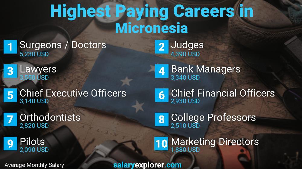 Highest Paying Jobs Micronesia