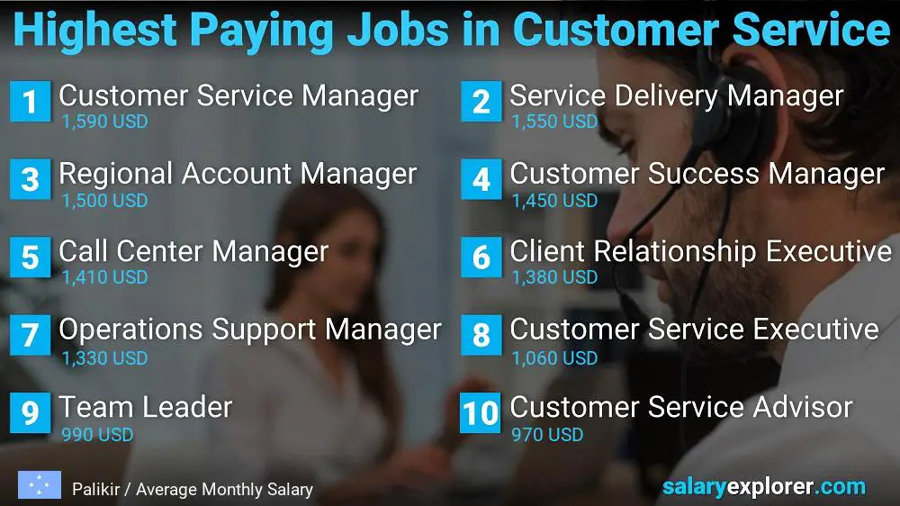 Highest Paying Careers in Customer Service - Palikir