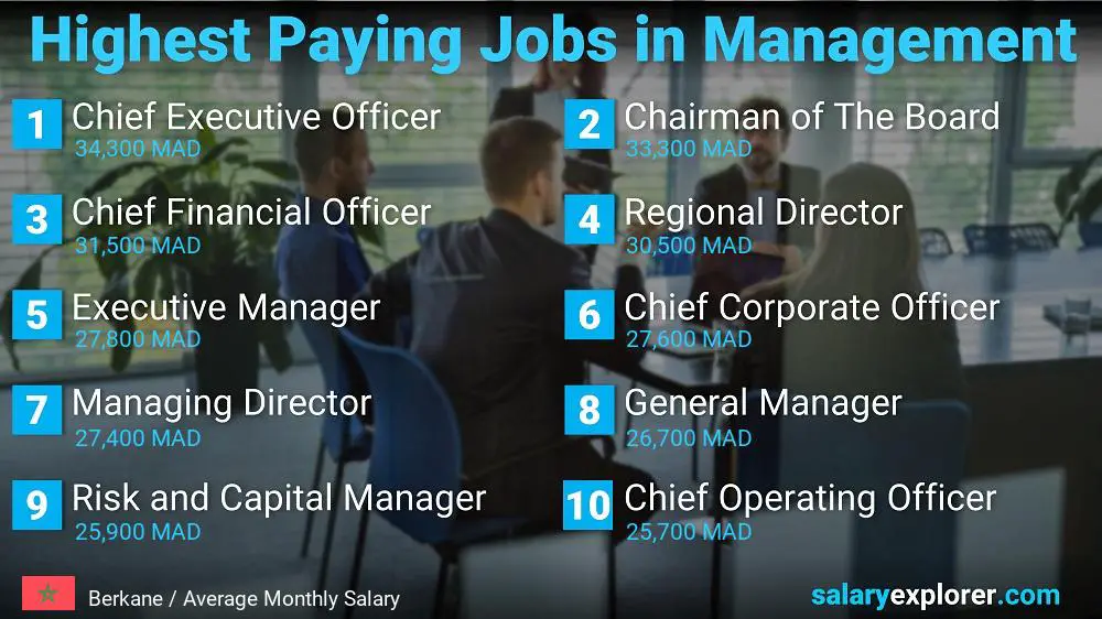 Best Paid Careers in Business Administration - Berkane