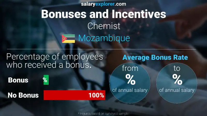 Annual Salary Bonus Rate Mozambique Chemist