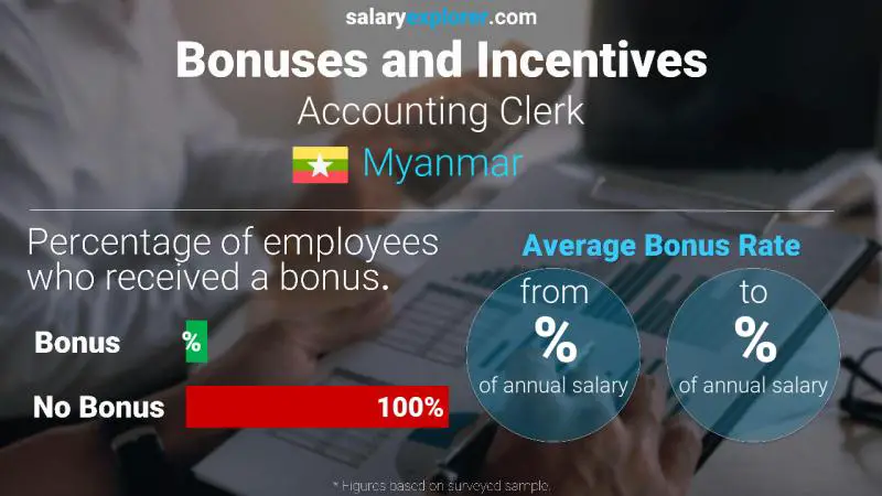 Annual Salary Bonus Rate Myanmar Accounting Clerk