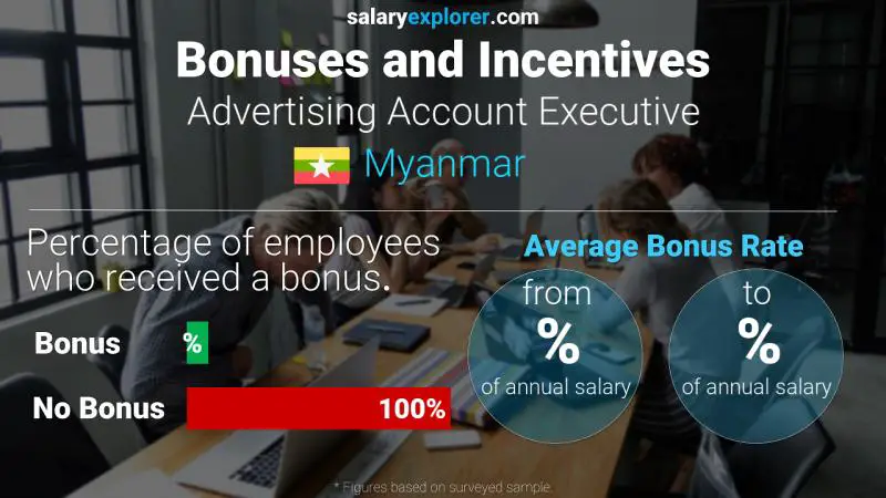 Annual Salary Bonus Rate Myanmar Advertising Account Executive