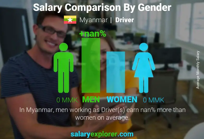 Salary comparison by gender Myanmar Driver monthly