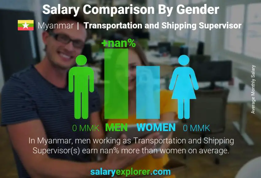 Salary comparison by gender Myanmar Transportation and Shipping Supervisor monthly