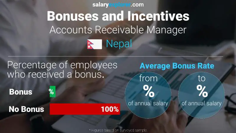 Annual Salary Bonus Rate Nepal Accounts Receivable Manager