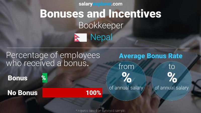 Annual Salary Bonus Rate Nepal Bookkeeper