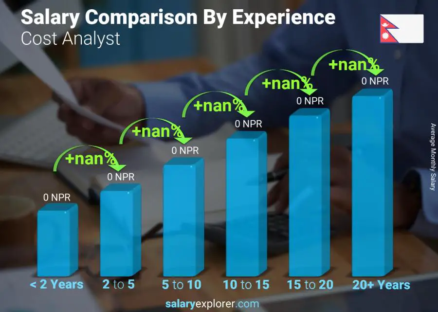 Salary comparison by years of experience monthly Nepal Cost Analyst