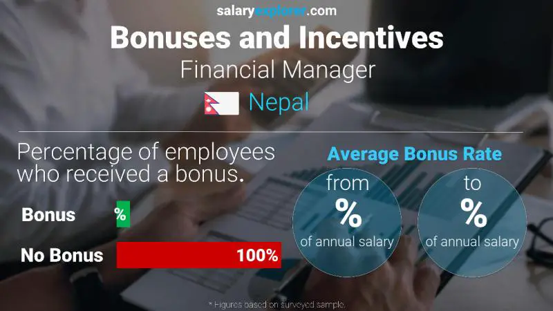 Annual Salary Bonus Rate Nepal Financial Manager