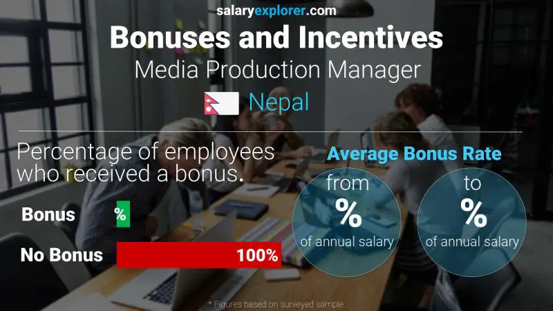 Annual Salary Bonus Rate Nepal Media Production Manager