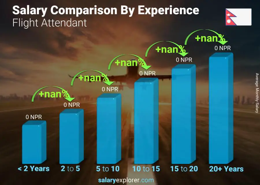 Salary comparison by years of experience monthly Nepal Flight Attendant