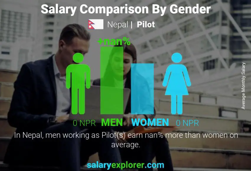 Salary comparison by gender Nepal Pilot monthly