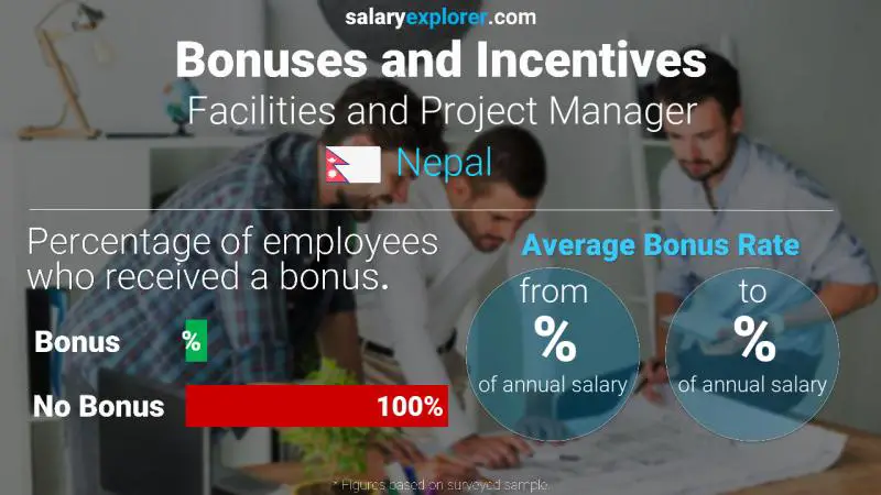 Annual Salary Bonus Rate Nepal Facilities and Project Manager