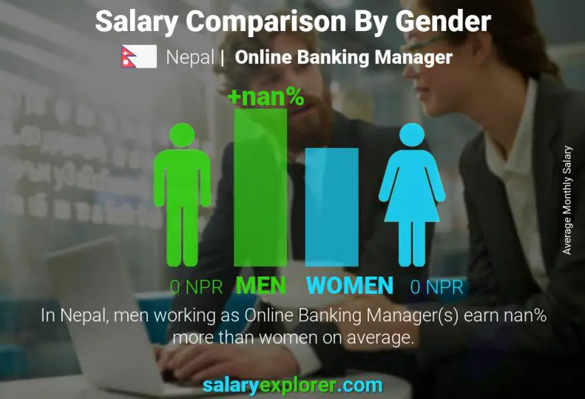 Salary comparison by gender Nepal Online Banking Manager monthly