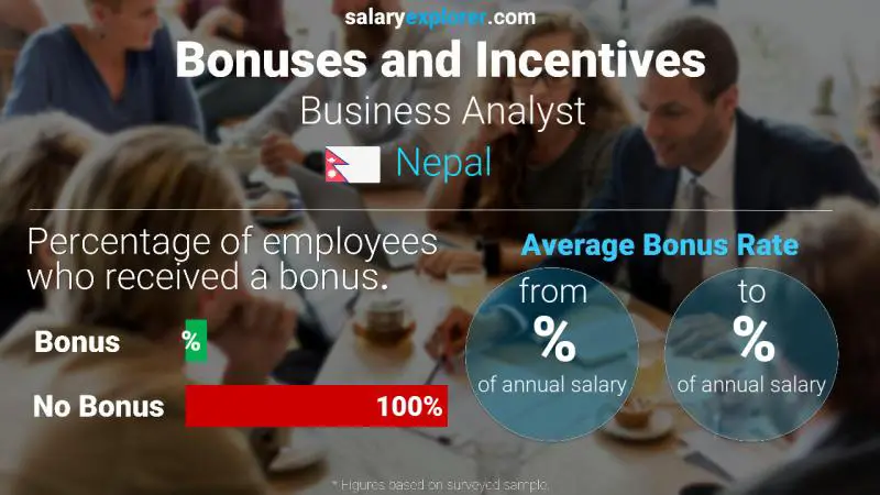 Annual Salary Bonus Rate Nepal Business Analyst