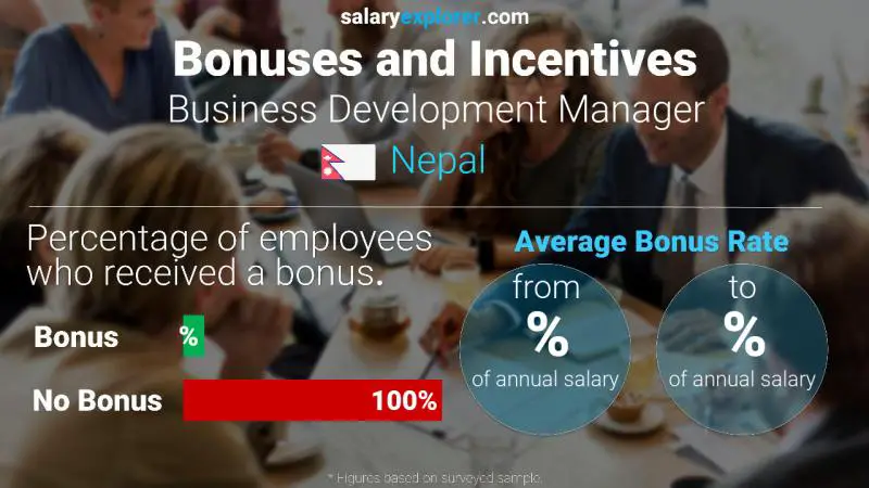Annual Salary Bonus Rate Nepal Business Development Manager