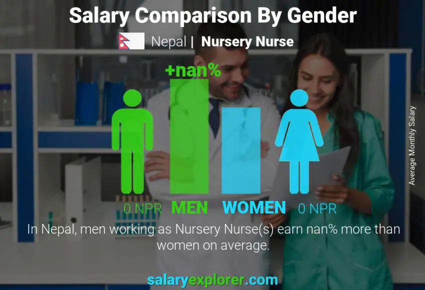 Salary comparison by gender Nepal Nursery Nurse monthly