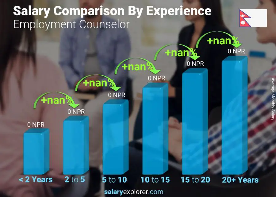 Salary comparison by years of experience monthly Nepal Employment Counselor