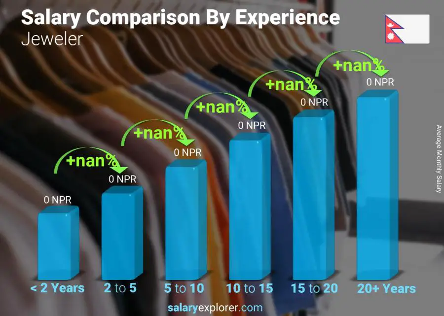 Salary comparison by years of experience monthly Nepal Jeweler