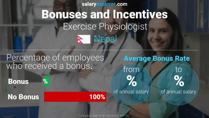 Annual Salary Bonus Rate Nepal Exercise Physiologist