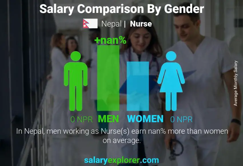 Salary comparison by gender Nepal Nurse monthly