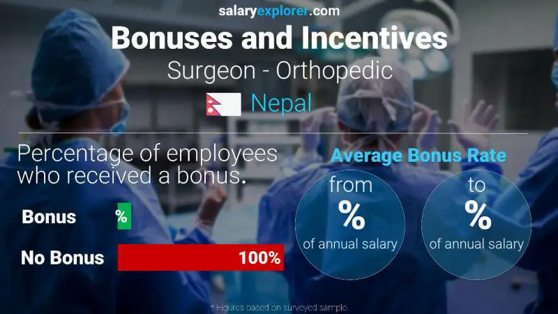 Annual Salary Bonus Rate Nepal Surgeon - Orthopedic