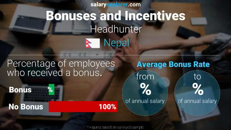 Annual Salary Bonus Rate Nepal Headhunter