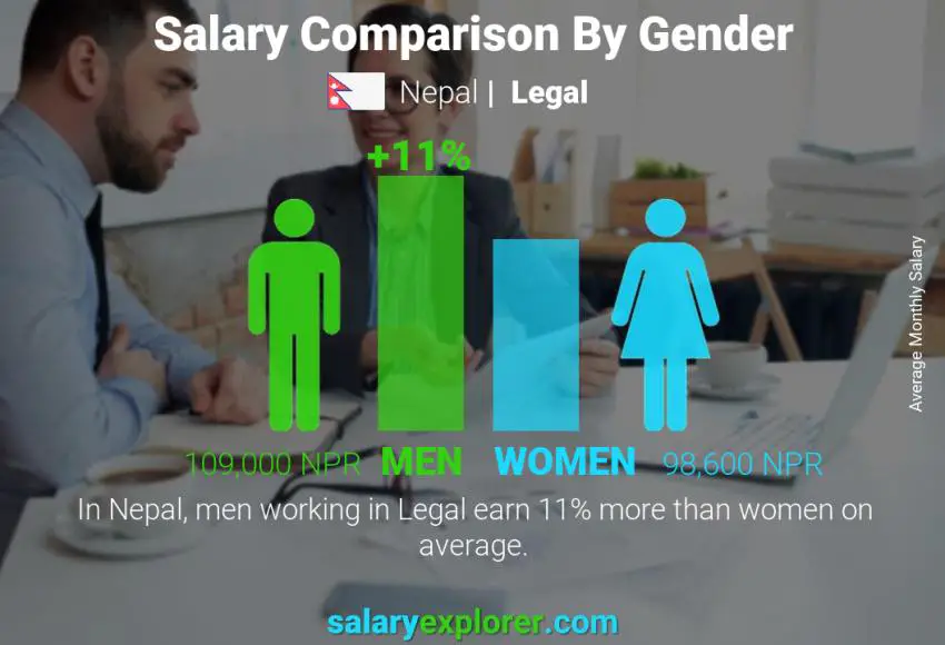Salary comparison by gender Nepal Legal monthly
