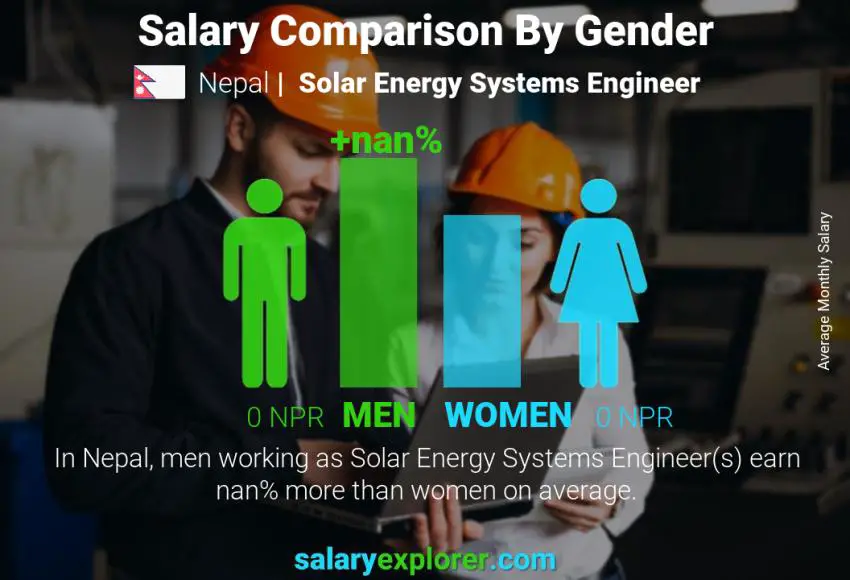 Salary comparison by gender Nepal Solar Energy Systems Engineer monthly