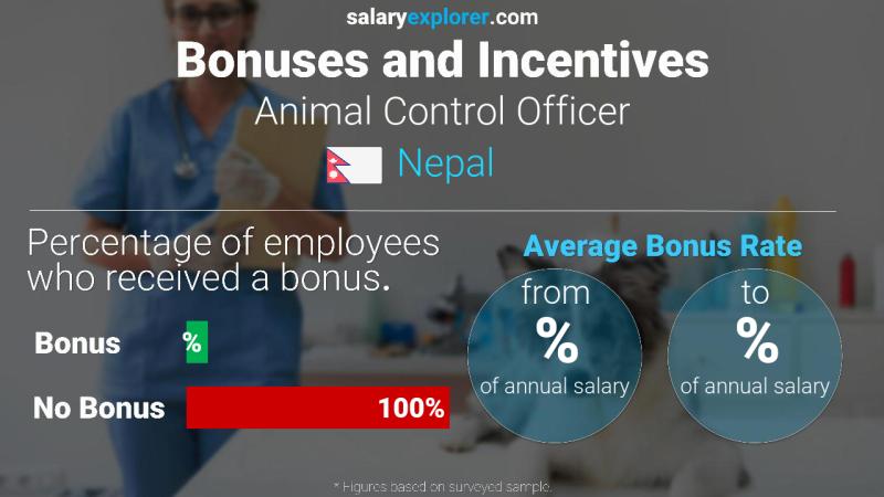 Annual Salary Bonus Rate Nepal Animal Control Officer