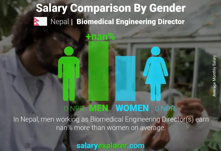 Salary comparison by gender Nepal Biomedical Engineering Director monthly