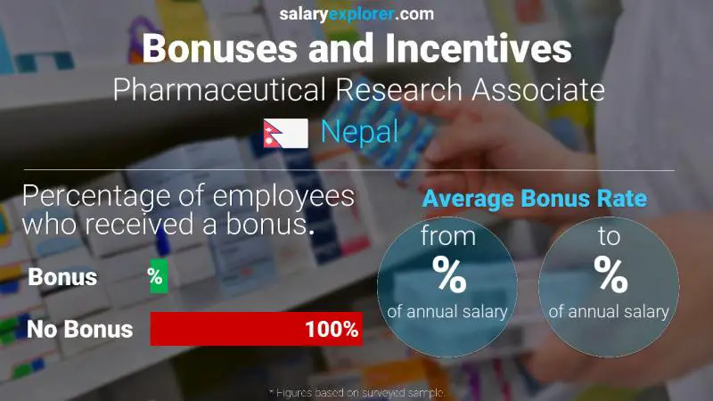 Annual Salary Bonus Rate Nepal Pharmaceutical Research Associate