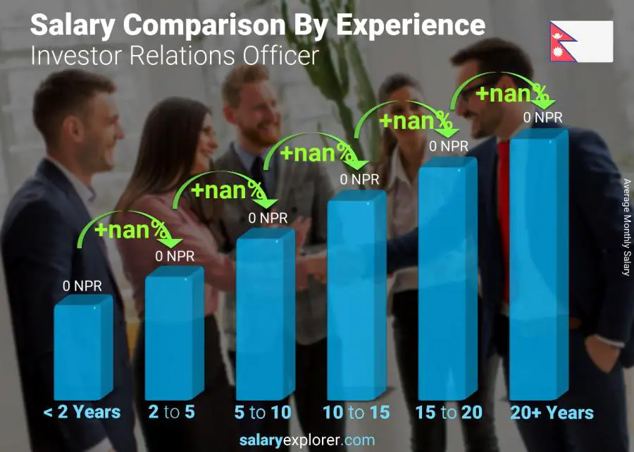 Salary comparison by years of experience monthly Nepal Investor Relations Officer