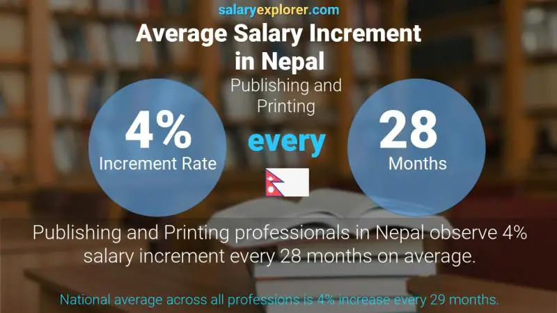 Annual Salary Increment Rate Nepal Publishing and Printing