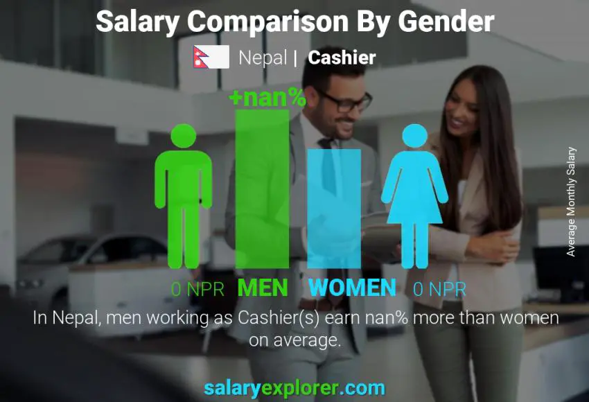 Salary comparison by gender Nepal Cashier monthly