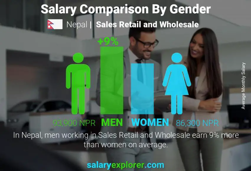 Salary comparison by gender Nepal Sales Retail and Wholesale monthly