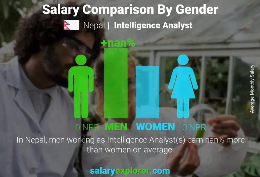 Salary comparison by gender Nepal Intelligence Analyst monthly