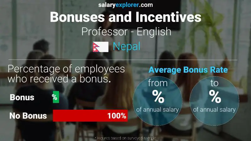 Annual Salary Bonus Rate Nepal Professor - English