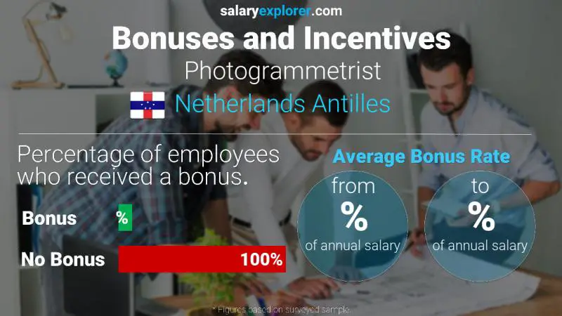 Annual Salary Bonus Rate Netherlands Antilles Photogrammetrist