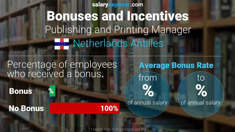 Annual Salary Bonus Rate Netherlands Antilles Publishing and Printing Manager