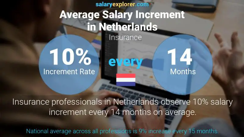 18 Insurance Investigators Average Salary Average List